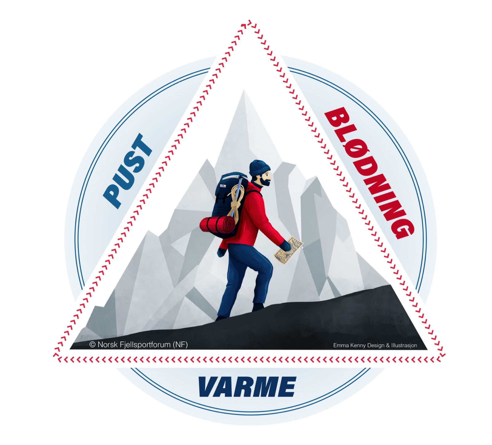 The first-aid triangle — assess, alert, treat